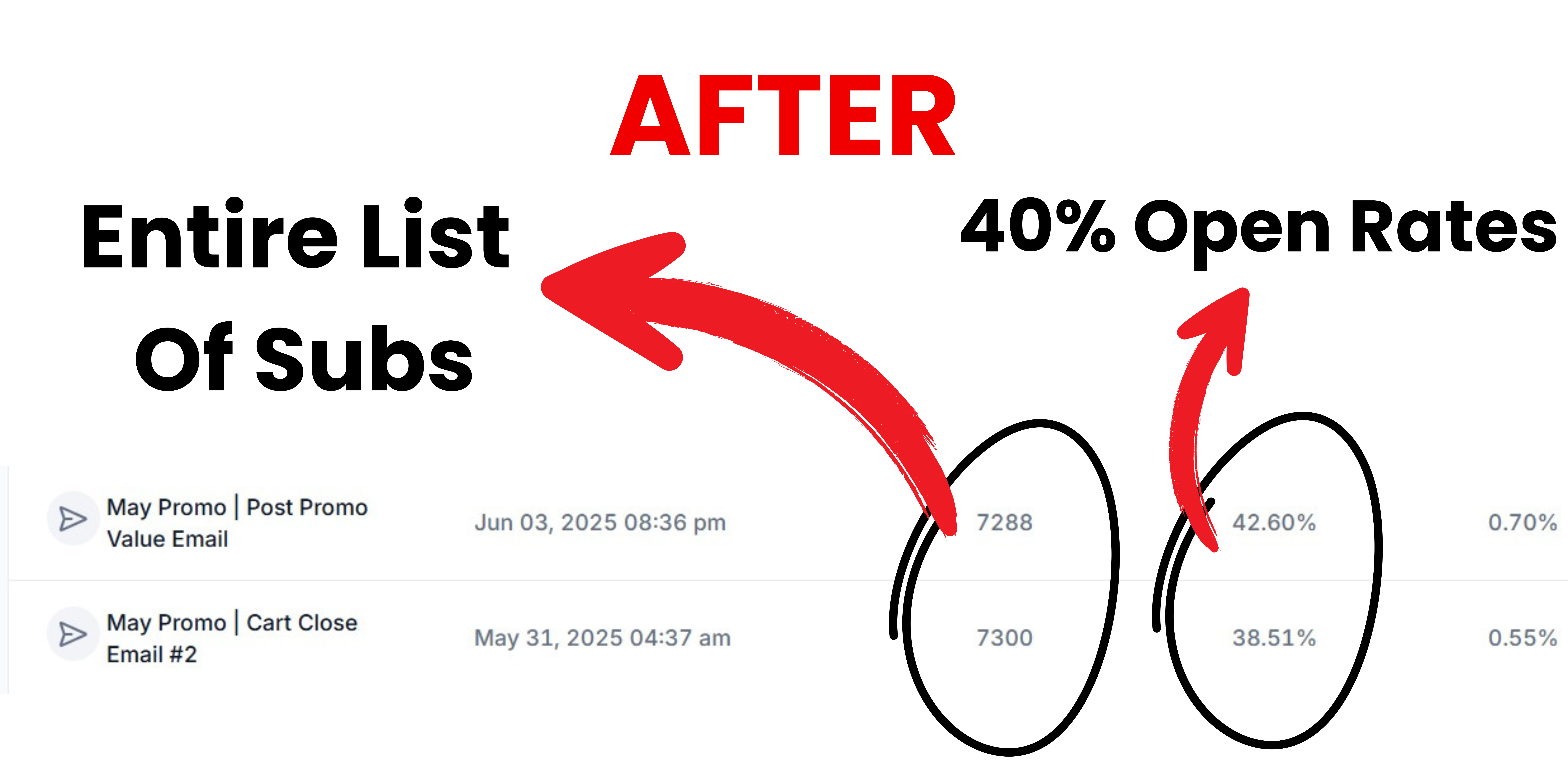 Revenue Analytics