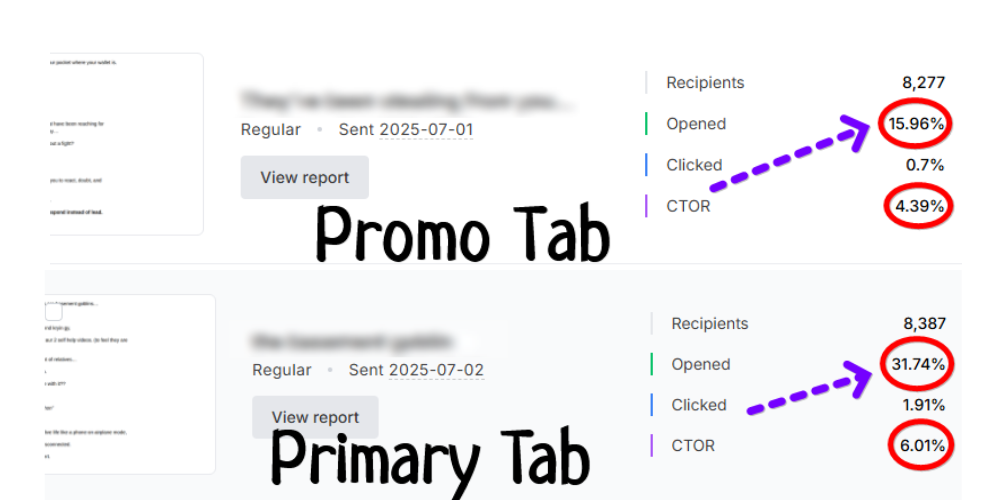 Revenue Analytics